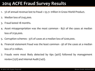 1. 5% of annual revenue lost to fraud = $3.7+ trillion in Gross World Product.
2. Median loss of $145,000.
3. Fraud lasted 18 months.
4. Asset misappropriation was the most common - 85% of the cases at median
loss of $130,000.
5. Corruption schemes - 37% of cases at a median loss of $200,000.
6. Financial statement fraud was the least common - 9% of the cases at a median
loss of $1 million.
7. Frauds were most likely detected by tips (40%) followed by management
review (15%) and Internal Audit (14%).
© 2015 All Rights Reserved Brown Smith Wallace LLC
2014 ACFE Fraud Survey Results
 