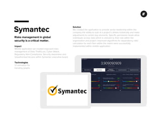 Intellectsoft - Case Studies