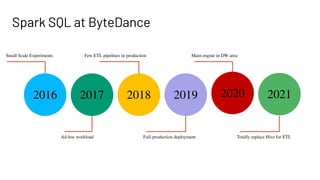 How We Optimize Spark SQL Jobs With parallel and sync IO | PDF