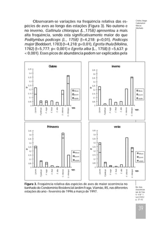 Observaram-se variações na freqüência relativa das espécies de aves ao longo das estações (Figura 3). No outono e
no inverno, Gallinula chloropus (L.,1758) apresentou a mais
alta freqüência, sendo esta significativamente maior do que
Podilymbus podiceps (L., 1758) (t=4,218; p<0,01), Podiceps
major (Boddaert, 1783) (t=4,218; p<0,01), Egretta thula (Molina,
1782) (t=5,777; p< 0,001) e Egretta alba (L., 1758) (t =5,637; p
< 0,001). Esses picos de abundância podem ser explicados pela
OUTONO
Outono

0,45

INVERNO
inverno
0,45

0,4

0,4

0,35

0,35

0,3

0,3

0,25

0,25

fr

0,2

filhote

0,15

0,2

jovem
adulto

0,1

filhote

0,15
0,1

0,05

jovem
adulto

0,05
G. chloropus

V. chilensis

E. alba

spp.

VERÃO

PRIMAVERA

Primavera

verão

0,45

0,45
0,4

0,4

0,35

0,35

0,3

0,3

0,25

0,25

fr

0,2

filhote

0,15

jovem

0,1

adulto

0,2
filhote

0,15

jovem

0,1

adulto

0,05

0,05

Figura 3. Freqüência relativa das espécies de aves de maior ocorrência no
banhado do Condomínio Residencial Jardim Fraga, Viamão, RS, nas diferentes
estações do ano - fevereiro de 1996 a março de 1997.

G. chloropus

V. chilensis

E. alba

E. thula

P. major

G. chloropus

V. chilensis

E. alba

E. thula

P. major

P.podiceps

J.jacana

spp.

P.podiceps

0

0

J.jacana

fr

E. thula

J.jacana

G. chloropus

V. chilensis

E. alba

E. thula

P. major

P.podiceps

J.jacana

spp.

P. major

0

0

P.podiceps

fr

Cristina Vargas
Cademartori
Marcos
Machado

spp.

Rev. bras.
Zoociências
Juiz de Fora
V. 4 Nº 1
Jun/2002
p. 31-43

39

 