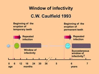 255018337-cariology-4.ppt