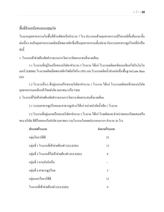 ห น้า | 28 
พื้นที่ด้านเหนือของถนนสุขุมวิท 
โรงงานอุตสาหกรรมในพื้นที่ด้านทิศเหนือจานวน 7 โรง ประกอบด้วยอุตสาหกรรมปิโตรเคมีขั้นต้นและขั้น ต่อเนื่อง จนถึงอุตสาหกรรมผลิตเม็ดพลาสติกซึ่งเป็นอุตสาหกรรมขั้นปลาย กับระบบสาธารณูปโภคที่จาเป็น ดังนี้ 
1. โรงงานเข้าข่ายต้องจัดทารายงานการวิเคราะห์ผลกระทบสิ่งแวดล้อม 
1.1 โรงงานที่อยู่ในเครือของบริษัทฯจานวน 3 โรงงาน ได้แก่ โรงงานผลิตเอทิลเบนซีนสไตรีนโมโน เมอร์ (EBSM) โรงงานผลิตเม็ดพลาสติกโพลีสไตรีน (PS) และโรงงานผลิตน้ามันหล่อลื่นพื้นฐาน(Lube Base Oil) 
1.2 โรงงานอื่นๆ ที่อยู่นอกเครือของบริษัทฯจานวน 1 โรงงาน ได้แก่ โรงงานผลิตเหล็กของบริษัท อุตสาหกรรมเหล็กกล้าไทยจากัด (มหาชน) หรือ TSSI 
2. โรงงานที่ไม่เข้าข่ายต้องจัดทารายงานการวิเคราะห์ผลกระทบสิ่งแวดล้อม 
2.1 ระบบสาธารณูปโภคและสาธารณูปการได้แก่ หน่วยบาบัดน้าเสีย 1 โรงงาน 
2.2 โรงงานที่อยู่นอกเครือของบริษัทฯจานวน 2 โรงงาน ได้แก่ โรงผลิตและจาหน่ายคอนกรีตผสมเสร็จ ของ บริษัท ทีพีไอคอนกรีตจากัด (มหาชน) รวมโรงงานในเขตประกอบการฯ จานวน 36 โรง 
ประเภทโรงงาน จานวนโรงงาน 
กลุ่มไออาร์พีซี 23 
กลุ่มที่ 1 โรงงานที่เข้าข่ายต้องทา EIA/EHIA 12 
กลุ่มที่ 2 โรงงานที่ไม่เข้าข่ายต้องทา EIA/EHIA 8 
กลุ่มที่ 3 ลานถังกักเก็บ - 
กลุ่มที่ 4 สาธารณูปโภค 3 
กลุ่มนอกไออาร์พีซี 13 
โรงงานที่เข้าข่ายต้องทา EIA/EHIA 9  