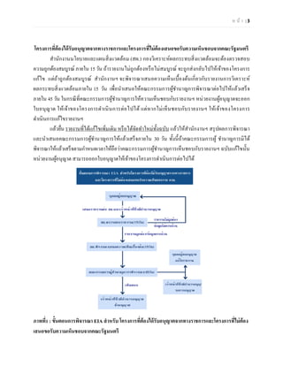 ห น้า | 3 
โครงการที่ต้องได้รับอนุญาตจากทางราชการและโครงการที่ไม่ต้องเสนอขอรับความเห็นชอบจากคณะรัฐมนตรี 
สานักงานนโยบายและแผนสิ่งแวดล้อม (สผ.) กองวิเคราะห์ผลกระทบสิ่งแวดล้อมจะต้องตรวจสอบ ความถูกต้องสมบูรณ์ ภายใน 15 วัน ถ้ารายงานไม่ถูกต้องหรือไม่สมบูรณ์ จะถูกส่งกลับไปให้เจ้าของโครงการ แก้ไข แต่ถ้าถูกต้องสมบูรณ์ สานักงานฯ จะพิจารณาเสนอความเห็นเบื้องต้นเกี่ยวกับรายงานการวิเคราะห์ ผลกระทบสิ่งแวดล้อมภายใน 15 วัน เพื่อนาเสนอให้คณะกรรมการผู้ชานาญการพิจารณาต่อไปให้แล้วเสร็จ ภายใน 45 วัน ในกรณีที่คณะกรรมการผู้ชานาญการให้ความเห็นชอบกับรายงานฯ หน่วยงานผู้อนุญาตจะออก ใบอนุญาต ให้เจ้าของโครงการดาเนินการต่อไปได้ แต่หากไม่เห็นชอบกับรายงานฯ ให้เจ้าของโครงการ ดาเนินการแก้ไขรายงานฯ 
แล้วยื่น รายงานที่ได้แก้ไขเพิ่มเติม หรือได้จัดทาใหม่ทั้งฉบับ แล้วให้สานักงานฯ สรุปผลการพิจารณา และนาเสนอคณะกรรมการผู้ชานาญการให้แล้วเสร็จภายใน 30 วัน ทั้งนี้ถ้าคณะกรรมการผู้ ชานาญการมิได้ พิจารณาให้แล้วเสร็จตามกาหนดเวลาให้ถือว่าคณะกรรมการผู้ชานาญการเห็นชอบกับรายงานฯ ฉบับแก้ไขนั้น หน่วยงานผู้อนุญาต สามารถออกใบอนุญาตให้เจ้าของโครงการดาเนินการต่อไปได้ 
ภาพที่1 : ขั้นตอนการพิจารณา EIA สาหรับ โครงการที่ต้องได้รับอนุญาตจากทางราชการและโครงการที่ไม่ต้อง เสนอขอรับความเห็นชอบจากคณะรัฐมนตรี  