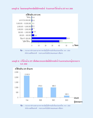 รายงานเครื่องชี้การพัฒนาเทคโนโลยีสารสนเทศและการสื่อสารของประเทศไทย พ.ศ. 2551