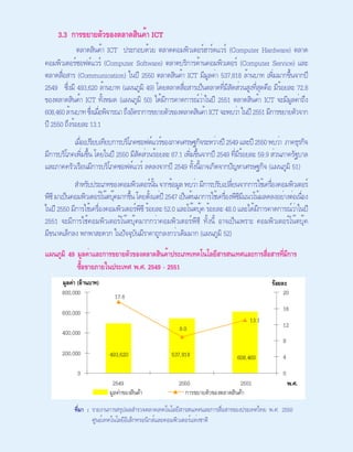 รายงานเครื่องชี้การพัฒนาเทคโนโลยีสารสนเทศและการสื่อสารของประเทศไทย พ.ศ. 2551