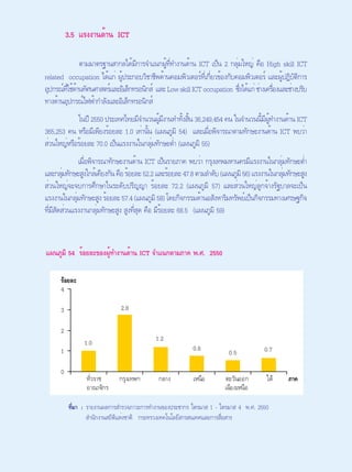 รายงานเครื่องชี้การพัฒนาเทคโนโลยีสารสนเทศและการสื่อสารของประเทศไทย พ.ศ. 2551