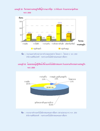 รายงานเครื่องชี้การพัฒนาเทคโนโลยีสารสนเทศและการสื่อสารของประเทศไทย พ.ศ. 2551