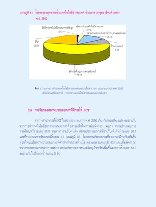 รายงานเครื่องชี้การพัฒนาเทคโนโลยีสารสนเทศและการสื่อสารของประเทศไทย พ.ศ. 2551
