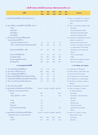 รายงานเครื่องชี้การพัฒนาเทคโนโลยีสารสนเทศและการสื่อสารของประเทศไทย พ.ศ. 2551