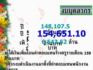 ปี  50   งบบุคลากร 148,107.5   ล้านบาท   ปี  51   154,651.10   ล้านบาท   เพิ่ม  6,543.52   ล้านบาท   1.   ได้เงินเพิ่มโอนค่าตอบแทนจ้างครูรายเดือน  159   ล้านบาท  จากงบดำเนินงานมาตั้งที่ค่าตอบแทนพนักงานราชการ 2.   เงินเพิ่มในส่วนเงินเดือนค่าจ้างประจำ เป็นเงินเลื่อนขั้น 
