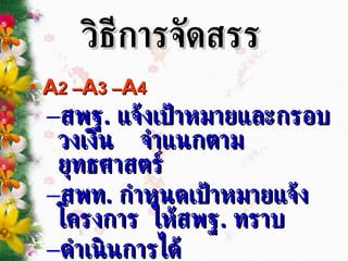 วิธีการจัดสรร A 2 – A 3 – A 4   สพฐ .   แจ้งเป้าหมายและกรอบวงเงิน   จำแนกตามยุทธศาสตร์ สพท .   กำหนดเป้าหมายแจ้งโครงการ   ให้สพฐ .   ทราบ ดำเนินการได้ 