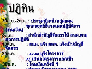 ปฏิทิน 30 ก . ย .-2 ต . ค . :   ประชุมหัวหน้ากลุ่มแผน :   ทุกกลยุทธ์ชี้แจงแผนปฏิบัติการ  ( งาน / เงิน ) 8 ต . ค .  :  สำนักส่งบัญชีจัดสรรให้ สนผ . ตามผลการปฏิบัติ 10 ต . ค .   :   สนผ .  แจ้ง สพท .  แ จ้ง เป้า / บัญชีจัดสรร 25 ต . ค .  :  A2-A4   แจ้งโครงการ  A1   เสนอโครงการแลกเป้า 30 ต . ค .   :  โอนเงินครั้งที่  1  พ . ย .  :  ประขุมพิจารณาแผน สพท .  โตรมาส 1 และ 2   ติดตาม รายงานผลการใช้จ่ายเงิน 