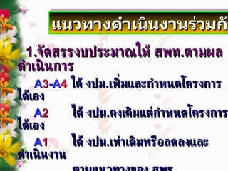 1. จัดสรรงบประมาณให้ สพท . ตามผลดำเนินการ A 3 -A 4   ได้ งปม . เพิ่มและกำหนดโครงการได้เอง A 2   ได้ งปม . คงเดิมแต่กำหนดโครงการได้เอง A 1   ได้ งปม . เท่าเดิมหรือลดลงและดำเนินงาน ตามแนวทางของ สพฐ . ทั้งนี้ต้องกำหนดเป้าหมาย  และเสนอแนวทางดำเนินงานรายงานผล แนวทางดำเนินงานร่วมกัน 