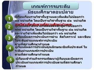 ผู้เรียนเรียนรายวิชาพื้นฐานและเพิ่มเติมไม่น้อยกว่า ๘๑ หน่วยกิต โดยเป็นรายวิชาพื้นฐาน ๔๑  หน่วยกิต  รายวิชาเพิ่มเติมตามที่สถานศึกษากำหนด ผู้เรียนต้องได้หน่วยกิตตลอดหลักสูตรไม่น้อยกว่า  ๗๗ หน่วยกิต โดยเป็นรายวิชาพื้นฐาน ๔๑ หน่วยกิต  และรายวิชาเพิ่มเติมไม่น้อยกว่า ๓๖ หน่วยกิต ผู้เรียนมีผลการประเมินการอ่าน  คิดวิเคราะห์  และเขียน ในระดับผ่านเกณฑ์การประเมิน ตามที่สถานศึกษากำหนด ผู้เรียนมีผลการประเมินคุณลักษณะอันพึงประสงค์ ในระดับผ่านเกณฑ์การประเมิน ตามที่สถานศึกษากำหนด ผู้เรียนเข้าร่วมกิจกรรมพัฒนาผู้เรียนและมีผลการประเมินผ่านเกณฑ์การประเมินตามที่สถานศึกษากำหนด 1 2 3 4 5 เกณฑ์การจบระดับมัธยมศึกษาตอนปลาย 