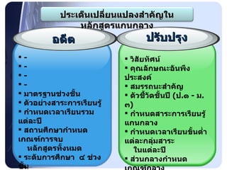 - - - - มาตรฐานช่วงชั้น ตัวอย่างสาระการเรียนรู้ กำหนดเวลาเรียนรวมแต่ละปี สถานศึกษากำหนดเกณฑ์การจบ   หลักสูตรทั้งหมด ระดับการศึกษา  ๔ ช่วงชั้น ตัดสินผลการเรียนระดับมัธยมศึกษา   ตอนต้นเป็นรายปี อดีต วิสัยทัศน์ คุณลักษณะอันพึงประสงค์ สมรรถนะสำคัญ ตัวชี้วัดชั้นปี  ( ป . ๑  -  ม . ๓ ) กำหนดสาระการเรียนรู้แกนกลาง กำหนดเวลาเรียนขั้นต่ำแต่ละกลุ่มสาระ    ในแต่ละปี ส่วนกลางกำหนดเกณฑ์กลาง   การจบหลักสูตร ประถมศึกษา ม . ต้น ม . ปลาย ตัดสินผลการเรียนระดับมัธยมศึกษา   ตอนต้นเป็นรายภาค ปรับปรุง ประเด็นเปลี่ยนแปลงสำคัญในหลักสูตรแกนกลาง 