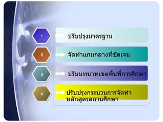 ปรับปรุงมาตรฐาน จัดทำแกนกลางที่ชัดเจน ปรับปรุงกระบวนการจัดทำหลักสูตรสถานศึกษา ปรับบทบาทเขตพื้นที่การศึกษา 1 2 3 4 