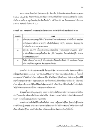 ๙๙

           นอกจากเกณฑ ก ารประเมิ น แบบแยกประเด็ น แล ว ยั ง มี เ กณฑ ก ารประเมิ น แบบภาพรวม
(Holistic rubric) เชน ตองการประเมินการเขียนเรียงความแตไมไดพิจารณาแยกแตละประเด็น วาเขียน
นําเรื่อง สรุปเรื่อง การผูกเรื่องแตละประเด็นเปนอยางไร แตเปนการพิจารณาในภาพรวมและใหคะแนน
ภาพรวม ดังตัวอยางในตารางที่ ๔.๒

ตารางที่ ๔.๒ แสดงตัวอยางเกณฑการประเมินแบบภาพรวมสําหรับประเมินการเขียนเรียงความ

  คะแนน                                               เกณฑ
    ๕         เขียนบทนําและบทสรุปไดดี ทําใหงานเขียนมีใจความสัมพันธกัน หัวขอเรื่องมีรายละเอียด
              สนับสนุนอยางชัดเจน การผูกเรื่องเปนลําดับขั้นตอน รูปประโยคถูกตอง มีสะกดคําผิด
              บางเล็กนอย สํานวนภาษาสละสลวย
     ๓        มีบทนํา บทสรุป เนื้อหาสอดคลองกับหัวขอเรื่อง รายละเอียดสนับสนุนนอย เนื้อหา
              บางสวนไมชดเจน การผูกเรื่องเปนลําดับ รูปประโยคถูกตอง มีสะกดคําผิดอยูบาง สํานวน
                           ั
              ภาษาสละสลวยบางแหง
     ๑        ไมมีบทนําและหรือบทสรุป เนื้อหาออมคอม ไมตรงประเด็นนัก มีรายละเอียดสนับสนุน
              นอย และไมสมเหตุสมผล เขียนสะกดคําผิดมาก

            เกณฑ ก ารประเมิ น นอกจากจะใช เ พื่ อ ประเมิ น ชิ้ น งาน/ภาระงานแล ว ยั ง สามารถใช เ ป น
เครื่องมื อ ในการสอนได อย างดี โดยใชผูเ รีย นได รับทราบวาผูส อนคาดหวัง อะไรบา งจากชิ้ น งานที่
มอบหมาย หรือใหผูเรียนรวมในการสรางเกณฑก็จะทําใหเกิดการมีสวนรวมและรับผิดชอบ ผูสอนที่ใช
เกณฑการประเมินเปนประจําจะพูดตรงกันวา เกณฑการประเมินใหภาพที่ชัดเจนดีกวาคําสั่ง และหากมี
ตัวอยางชิ้นงานประกอบใหผูเรียนไดชวยกันพิจารณา อภิปรายโดยใชเกณฑที่รวมกันสรางขึ้น ก็จะยิ่งทํา
ใหผูเรียนสามารถแยกแยะไดวาชิ้นงานที่ดีมีคุณภาพเปนอยางไร
          ตัวอยางชิ้นงาน (Exemplars) คือ ผลงานของผูเรียน ซึ่งผูสอนอาจเก็บรวบรวมจากงานที่ผูเรียน
ทําสงในแตละปการศึกษา เพื่อเปนแบบอยางใหเห็นวาลักษณะงานแบบใดที่ดีกวา ตัวอยางชิ้นงานควรมี
หลายๆ ระดับ เพื่อผูเรียนจะไดเห็นความแตกตาง
          เกณฑการประเมินยังใชเปนเครื่องมือสื่อสารระหวางผูสอนกับผูเรียน ผูสอนกับผูปกครอง
และผูเรียนกับผูปกครอง การมีภาพความคาดหวังที่ชัดเจนจะชวยใหผูสอนสามารถใหขอมูลยอนกลับที่
เปนประโยชนแกผูเรียน และเปนประเด็นสําหรับพูดคุยเพื่อการพัฒนาการเรียนรูไดดียิ่งขึ้น




                                                                ฉบับใชในโรงเรียนโครงการนํารองการใชหลักสูตรฯ
 