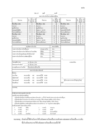 ๑๘๑

                                               ปพ.1:ป            ชุดที่                  เลขที่
                                                         ผลการประเมินกิจกรรมพั ฒนาผูเรียน




                               (ชั่วโมง )




                                                                                   (ชั่วโมง )




                                                                                                                                       (ชั่วโมง )
                               ประเมิน




                                                                                   ประเมิน




                                                                                                                                       ประเมิน
                                ผลการ




                                                                                    ผลการ




                                                                                                                                        ผลการ
           กิจกรรม                                              กิจกรรม                                             กิจกรรม



                                 เวลา




                                                                                                                                         เวลา
                                                                                     เวลา
ปการศึกษา 2552                                    ปการศึกษา 2554                                      ปการศึกษา 2556
แนะแนว                             40        ผ     แนะแนว                              40           ผ   แนะแนว                            40        ผ
ลูกเสือสํารอง                      40        ผ     ลูกเสือสํารอง                       40           ผ   ลูกเสื อสามัญ                     40        ผ
ชุมนุมลูกคิดญี่ปุน                30        ผ     ชุมนุม A - MATH                     30           ผ   ชุมนุมคณิตโอลิมปก                30        ผ
กิจกรรมเพือสั งคม ฯ
           ่                       10        ผ     กิจกรรมเพื่อสังคม ฯ                 10           ผ   กิจกรรมเพือสั งคม ฯ
                                                                                                                   ่                      10        ผ
ปการศึกษา 2553                                    ปการศึกษา 2555                                      ปการศึกษา 2557
แนะแนว                             40        ผ     แนะแนว                              40           ผ   แนะแนว                            40        ผ
ลูกเสือสํารอง                      40        ผ     ลูกเสือสามัญ                        40           ผ   ลูกเสื อสามัญ                     40        ผ
ชุมนุมลูกคิดญี่ปุน                30        ผ     ชุมนุม A - MATH                     30           ผ   ชุมนุมคณิตโอลิมปก                30        ผ
กิจกรรมเพือสั งคมฯ
             ่                     10        ผ     กิจกรรมเพื่อสังคมฯ                  10           ผ   กิจกรรมเพือสั งคมฯ
                                                                                                                     ่                    10        ผ

                        สรุปผลการประเมิน                                            ผลการตัดสิน
1.ผลการประเมินรายวิชาพื้น ฐาน                                 ผานทุกรายวิชา        ผาน
2.ผลการประเมินการอาน คิดวิเ คราะห และเขียน                  ดีเ ยี่ยม             ผาน
3.ผลการประเมินคุณลักษณะอัน พึงประสงค                         ดีเ ยี่ยม             ผาน
4.ผลการประเมินกิจกรรมพัฒนาผูเรียน                            ผาน                  ผาน
                                                                                                          (                                         )
วันอนุมัติการจบ                 20 มีนาคม 2558                                                                            นายทะเบียน
วันออกจากโรงเรียน               20 มีนาคม 2558
สาเหตุที่ออกจากโรงเรียน         ศึกษาตอสถานศึกษาอืน
                                                   ่
                                     ผลการประเมินระดับชาติ
ชั้น ป.6
ภาษาไทย                คะแนนเต็ม         100       คะแนนที่ได        80.00
คณิตศาสตร             คะแนนเต็ม         100       คะแนนที่ได        92.00                               (                                         )
วิทยาศาสตร            คะแนนเต็ม         100       คะแนนที่ได        87.50                                      ผูอํานวยการ/อาจารยใหญ/ครูใหญ
สังคมศึกษา             คะแนนเต็ม         100       คะแนนที่ได        82.50                             วันที่

หมายเหตุ


คําอธิ บายการผานเกณฑการประเมิน
เกณฑการจบระดับประถมศึกษา
   1. ผูเรียนตองเรียนรูทุกรายวิชาพื้นฐานและมีผลการรียนระดับ 1.0 ขึ้นไป จึงจะถือวาผานการประเมินรายวิชาพืนฐาน
                                                                                                            ้
   2. ผูเรียนตองมีผลการประเมิ นการอาน คิดวิเคราะห และเขียน ไดรับระดับคุณภาพดีเยี่ยม หรือดี หรือผาน
   3. ผูเรียนตองมีผลการประเมิ นคุณลักษณะอันพึงประสงค ไดรบระดับคุณ ภาพดีเยี่ยม หรือดี หรือผาน
                                                               ั
   4. ผูเรียนตองปฏิบัติกจกรรมพัฒนาผูเรียนและมีผลการประเมินกิจกรรม "ผ" ในทุกกิจ กรรมพัฒนาผูเรียน
                            ิ
คําอธิ บายเกณฑ ผลการเรียนรายวิชา
   4       หมายถึง          ดีเยียม
                                 ่                      2        หมายถึง        ปานกลาง
   3.5     หมายถึง          ดีมาก                       1.5      หมายถึง        พอใช
   3       หมายถึง          ดี                          1        หมายถึง        ผานเกณฑขั้นต่ํา
   2.5     หมายถึง          คอนขางดี                  0        หมายถึง        ต่ํากวาเกณฑ


  หมายเหตุ ตัวอยางนีใชสําหรับการใหระดับผลการเรียนเปนระบบตัวเลข แสดงผลการเรียนเปน ๘ ระดับ
                      ้
           ซึ่งโรงเรียนสามารถใหระดับผลการเรียนเปนระบบอื่นได
 