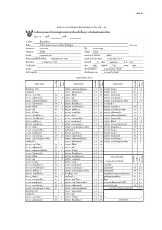แนวการปฏิบัติและวัดประเมินผลการเรียนรู้2551