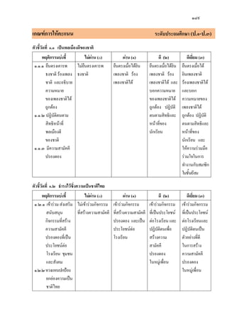 แนวการปฏิบัติและวัดประเมินผลการเรียนรู้2551