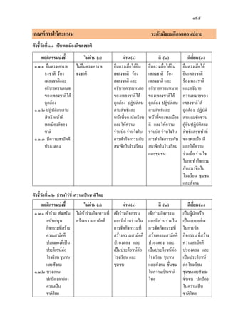 แนวการปฏิบัติและวัดประเมินผลการเรียนรู้2551