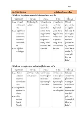 แนวการปฏิบัติและวัดประเมินผลการเรียนรู้2551