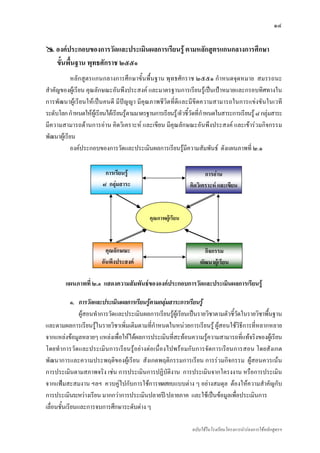 ๑๔

    องคประกอบของการวัดและประเมินผลการเรียนรู ตามหลักสูตรแกนกลางการศึกษา
    ขั้นพื้นฐาน พุทธศักราช ๒๕๕๑
            หลักสูตรแกนกลางการศึกษาขั้นพื้นฐาน พุทธศักราช ๒๕๕๑ กําหนดจุดหมาย สมรรถนะ
สําคัญของผูเรียน คุณลักษณะอันพึงประสงค และมาตรฐานการเรียนรูเปนเปาหมายและกรอบทิศทางใน
การพัฒนาผูเรียนใหเปนคนดี มีปญญา มีคุณภาพชีวิตที่ดีและมีขีดความสามารถในการแขงขันในเวที
ระดับโลก กําหนดใหผูเรียนไดเรียนรูตามมาตรฐานการเรียนรู/ตัวชี้วัดที่กําหนดในสาระการเรียนรู ๘ กลุมสาระ
มีความสามารถดานการอาน คิดวิเคราะห และเขียน มีคุณลักษณะอันพึงประสงค และเขารวมกิจกรรม
พัฒนาผูเรียน
            องคประกอบของการวัดและประเมินผลการเรียนรูมีความสัมพันธ ดังแผนภาพที่ ๒.๑

                          การเรียนรู                                  การอาน
                         ๘ กลุมสาระ                            คิดวิเคราะห และเขียน



                                              คุณภาพผูเรียน



                           คุณลักษณะ                                   กิจกรรม
                         อันพึงประสงค                               พัฒนาผูเรียน

        แผนภาพที่ ๒.๑ แสดงความสัมพันธขององคประกอบการวัดและประเมินผลการเรียนรู

             ๑. การวัดและประเมินผลการเรียนรูตามกลุมสาระการเรียนรู
                ผูสอนทําการวัดและประเมินผลการเรียนรูผูเรียนเปนรายวิชาตามตัวชี้วัดในรายวิชาพืนฐาน
                                                                                                ้
และตามผลการเรียนรูในรายวิชาเพิ่มเติมตามที่กําหนดในหนวยการเรียนรู ผูสอนใชวิธีการที่หลากหลาย
จากแหลงขอมูลหลายๆ แหลงเพื่อใหไดผลการประเมินที่สะทอนความรูความสามารถที่แทจริงของผูเรียน
โดยทําการวัดและประเมินการเรียนรูอยางตอเนื่องไปพรอมกับการจัดการเรียนการสอน โดยสังเกต
พัฒนาการและความประพฤติของผูเรียน สังเกตพฤติกรรมการเรียน การรวมกิจกรรม ผูสอนควรเนน
การประเมินตามสภาพจริง เชน การประเมินการปฏิบัติงาน การประเมินจากโครงงาน หรือการประเมิน
จากแฟมสะสมงาน ฯลฯ ควบคูไปกับการใชการทดสอบแบบตาง ๆ อยางสมดุล ตองใหความสําคัญกับ
การประเมินระหวางเรียน มากกวาการประเมินปลายป/ปลายภาค และใชเปนขอมูลเพื่อประเมินการ
เลื่อนชั้นเรียนและการจบการศึกษาระดับตาง ๆ

                                                                 ฉบับใชในโรงเรียนโครงการนํารองการใชหลักสูตรฯ
 