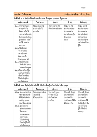 แนวการปฏิบัติและวัดประเมินผลการเรียนรู้2551