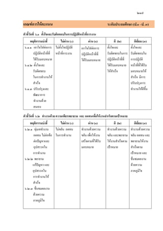 แนวการปฏิบัติและวัดประเมินผลการเรียนรู้2551