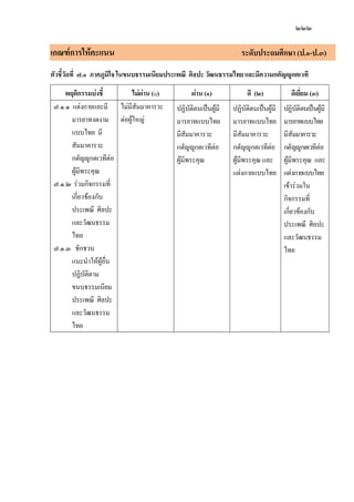 แนวการปฏิบัติและวัดประเมินผลการเรียนรู้2551