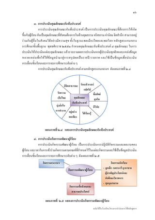 ๑๖

                ๓. การประเมินคุณลักษณะอันพึงประสงค
                      การประเมิน คุณลักษณะอัน พึงประสงค เปนการประเมินคุ ณลักษณะที่ตองการใหเกิด
ขึ้นกับผูเรียน อันเปนคุณลักษณะที่สังคมตองการในดานคุณธรรม จริยธรรม คานิยม จิตสํานึก สามารถอยู
ร ว มกั บ ผู อ่ื น ในสั ง คมได อ ย า งมี ค วามสุ ข ทั้ ง ในฐานะพลเมื อ งไทยและพลโลก หลั ก สู ต รแกนกลาง
การศึกษาขั้นพื้นฐาน พุทธศักราช ๒๕๕๑ กําหนดคุณลักษณะอันพึงประสงค ๘ คุณลักษณะ ในการ
ประเมินใหประเมินแตละคุณลักษณะ แลวรวบรวมผลการประเมินจากผูประเมินทุกฝายและแหลงขอมูล
หลายแหล ง เพื่ อ ให ไ ด ข อ มู ล นํ า มาสู ก ารสรุ ป ผลเป น รายป / รายภาค และใช เ ป น ข อ มู ล เพื่ อ ประเมิ น
การเลื่อนชั้นเรียนและการจบการศึกษาระดับตาง ๆ
                      การประเมินคุณลักษณะอันพึงประสงค ตามหลักสูตรแกนกลางฯ ดังแผนภาพที่ ๒.๔



                                             มีจิตสาธารณะ รักชาติ ศาสน
                                                               กษัตริย
                                     รักความ                              ซื่อสัตย
                                     เปนไทย           คุณลักษณะ           สุจริต
                                                     อันพึงประสงค
                                    มุงมั่นใน                            มีวินัย
                                   การทํางาน อยูอยาง
                                                              ใฝเรียนรู
                                                  พอเพียง


                       แผนภาพที่ ๒.๔ แสดงการประเมินคุณลักษณะอันพึงประสงค

           ๔. การประเมินกิจกรรมพัฒนาผูเรียน
                การประเมินกิจกรรมพัฒนาผูเรียน เปนการประเมินการปฏิบัติกิจกรรมและผลงานของ
ผูเรียน และเวลาในการเขารวมกิจกรรมตามเกณฑที่กําหนดไวในแตละกิจกรรมและใชเปนขอมูลประเมิน
การเลื่อนชั้นเรียนและการจบการศึกษาระดับตาง ๆ ดังแผนภาพที่ ๒.๕
                     กิจกรรมแนะแนว                                                              กิจกรรมนักเรียน
                                                                                      - ลูกเสือ เนตรนารี ยุวกาชาด
                                                กิจกรรมพัฒนาผูเรียน
                                                                                        ผูบําเพ็ญประโยชนและ
                                                                                        นักศึกษาวิชาทหาร
                                                                                      - ชุมนุม/ชมรม
                                                 กิจกรรมเพื่อสังคมและ
                                                   สาธารณประโยชน

                        แผนภาพที่ ๒.๕ แสดงการประเมินกิจกรรมพัฒนาผูเรียน
                                                                           ฉบับใชในโรงเรียนโครงการนํารองการใชหลักสูตรฯ
 