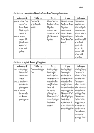 แนวการปฏิบัติและวัดประเมินผลการเรียนรู้2551
