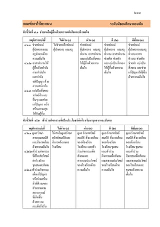 แนวการปฏิบัติและวัดประเมินผลการเรียนรู้2551