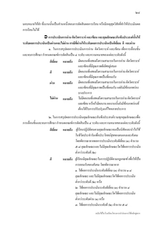 ๒๔

มอบหมายใหทํา ซึ่งงานนั้นเปนสวนหนึ่งของการตัดสินผลการเรียน หรือมีเหตุสุดวิสัยที่ทําใหประเมินผล
การเรียนไมได
                   การประเมินการอาน คิดวิเคราะห และเขียน และคุณลักษณะอันพึงประสงคน้ันให
ระดับผลการประเมินเปนผานและไมผาน กรณีที่ผานใหระดับผลการประเมินเปนดีเยี่ยม ดี และผาน
                   ๑. ในการสรุปผลการประเมินการอาน คิดวิเคราะห และเขียน เพื่อการเลื่อนชั้น
และจบการศึกษา กําหนดเกณฑการตัดสินเปน ๔ ระดับ และความหมายของแตละระดับดังนี้
                    ดีเยี่ยม หมายถึง มีผลงานที่แสดงถึงความสามารถในการอาน คิดวิเคราะห
                                            และเขียนที่มีคณภาพดีเลิศอยูเ สมอ
                                                           ุ
                    ดี       หมายถึง มีผลงานที่แสดงถึงความสามารถในการอาน คิดวิเคราะห
                                            และเขียนทีมีคุณภาพเปนที่ยอมรับ
                                                       ่
                    ผาน     หมายถึง มีผลงานที่แสดงถึงความสามารถในการอาน คิดวิเคราะห
                                            และเขียนที่มีคณภาพเปนทียอมรับ แตยังมีขอบกพรอง
                                                             ุ       ่
                                            บางประการ
                    ไมผาน หมายถึง ไมมีผลงานทีแสดงถึงความสามารถในการอาน คิดวิเคราะห
                                                         ่
                                            และเขียน หรือถามีผลงาน ผลงานนั้นยังมีขอบกพรองที่
                                            ตองไดรับการปรับปรุงแกไขหลายประการ
                    ๒. ในการสรุปผลการประเมินคุณลักษณะอันพึงประสงครวมทุกคุณลักษณะเพื่อ
การเลื่อนชั้นและจบการศึกษา กําหนดเกณฑการตัดสินเปน ๔ ระดับ และความหมายของแตละระดับดังนี้
                      ดีเยี่ยม   หมายถึง ผูเรียนปฏิบัติตนตามคุณลักษณะจนเปนนิสัยและนําไปใช
                                         ในชีวิตประจําวันเพื่อประโยชนสุขของตนเองและสังคม
                                         โดยพิจารณาจากผลการประเมินระดับดีเยียม (๓) จํานวน
                                                                              ่
                                         ๕-๘ คุณลักษณะและไมมีคณลักษณะใดไดผลการประเมิน
                                                                   ุ
                                         ต่ํากวาระดับดี (๒)
                      ดี         หมายถึง ผูเรียนมีคุณลักษณะในการปฏิบัติตามกฎเกณฑ เพื่อใหเปน
                                         การยอมรับของสังคม โดยพิจารณาจาก
                                         ๑. ไดผลการประเมินระดับดีเยี่ยม (๓) จํานวน ๑-๔
                                         คุณลักษณะ และไมมีคุณลักษณะใดไดผลการประเมิน
                                         ต่ํากวาระดับดี (๒) หรือ
                                         ๒. ไดผลการประเมินระดับดีเยียม (๓) จํานวน ๔
                                                                      ่
                                         คุณลักษณะ และไมมีคุณลักษณะใดไดผลการประเมิน
                                         ต่ํากวาระดับผาน (๑) หรือ
                                         ๓. ไดผลการประเมินระดับดี (๒) จํานวน ๕-๘
                                                            ฉบับใชในโรงเรียนโครงการนํารองการใชหลักสูตรฯ
 