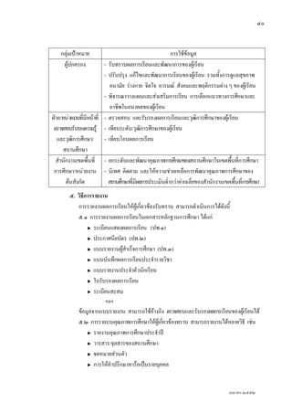 ๔๐


    กลุมเปาหมาย                                         การใชขอมูล
     ผูปกครอง              -   รับทราบผลการเรียนและพัฒนาการของผูเรียน
                            -   ปรับปรุง แกไขและพัฒนาการเรียนของผูเรียน รวมทังการดูแลสุขภาพ
                                                                               ้
                                 อนามัย รางกาย จิตใจ อารมณ สังคมและพฤติกรรมตาง ๆ ของผูเรียน
                            -   พิจารณาวางแผนและสงเสริมการเรียน การเลือกแนวทางการศึกษาและ
                                 อาชีพในอนาคตของผูเรียน
ฝาย/หนวยงานที่มีหนาที่   -   ตรวจสอบ และรับรองผลการเรียนและวุฒิการศึกษาของผูเรียน
 ตรวจสอบรับรองความรู       -   เทียบระดับ/วุฒิการศึกษาของผูเรียน
   และวุฒการศึกษา/
          ิ                 -   เทียบโอนผลการเรียน
      สถานศึกษา
  สํานักงานเขตพื้นที่       - ยกระดับและพัฒนาคุณภาพการศึกษาของสถานศึกษาในเขตพื้นทีการศึกษา ่
 การศึกษา/หนวยงาน          - นิเทศ ติดตาม และใหความชวยเหลือการพัฒนาคุณภาพการศึกษาของ
       ตนสังกัด              สถานศึกษาที่มผลการประเมินต่ํากวาคาเฉลี่ยของสํานักงานเขตพื้นที่การศึกษา
                                           ี
         ๕. วิธการรายงาน
               ี
            การรายงานผลการเรียนใหผูเกี่ยวของรับทราบ สามารถดําเนินการไดดังนี้
            ๕.๑ การรายงานผลการเรียนในเอกสารหลักฐานการศึกษา ไดแก
                   ระเบียนแสดงผลการเรียน (ปพ.๑)
                   ประกาศนียบัตร (ปพ.๒)
                   แบบรายงานผูสําเร็จการศึกษา (ปพ.๓)
                   แบบบันทึกผลการเรียนประจํารายวิชา
                   แบบรายงานประจําตัวนักเรียน
                   ใบรับรองผลการเรียน
                   ระเบียนสะสม
                            ฯลฯ
              ขอมูลจากแบบรายงาน สามารถใชอางอิง ตรวจสอบและรับรองผลการเรียนของผูเรียนได
              ๕.๒ การรายงานคุณภาพการศึกษาใหผูเกียวของทราบ สามารถรายงานไดหลายวิธี เชน
                                                   ่
                     รายงานคุณภาพการศึกษาประจําป
                     วารสาร/จุลสารของสถานศึกษา
                     จดหมายสวนตัว
                     การใหคําปรึกษาหารือเปนรายบุคคล


                                                                                       เมษายน ๒๕๕๒
 