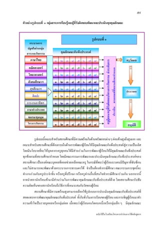 ๕๙

ตัวอยางรูปแบบที่ ๑ กลุมสาระการเรียนรูและผูที่รับผิดชอบพัฒนาและประเมินทุกคุณลักษณะ


                                                           รูปแบบที่ ๑
     กระบวนการ
    ปลูกฝงผานกลุม
   สาระและกิจกรรม               คุณลักษณะอันพึงประสงค
      ภาษาไทย              ๑   ๒    ๓    ๔    ๕   ๖    ๗    ๘                                                               ครูวัดผล




                                                                       ครูผูสอน/ครูทรับผิดชอบโครงการ/กิจกรรม สงระดับการ
     คณิตศาสตร            ๑   ๒    ๓    ๔    ๕   ๖    ๗    ๘




                                                                               ประเมิน ตามเกณฑที่สถานศึกษากําหนด
    วิทยาศาสตร            ๑   ๒    ๓    ๔    ๕   ๖    ๗    ๘
    สังคมศึกษาฯ            ๑   ๒    ๓    ๔    ๕   ๖    ๗    ๘
     สุขศึกษาฯ             ๑   ๒    ๓    ๔    ๕   ๖    ๗    ๘                                                               ประมวลผล
        ศิลปะ              ๑   ๒    ๓    ๔    ๕   ๖    ๗    ๘
   การงานอาชีพฯ            ๑   ๒    ๓    ๔    ๕   ๖    ๗    ๘
   ภาษาตางประเทศ          ๑   ๒    ๓    ๔    ๕   ๖    ๗    ๘                        ี่

    ชมรม/ชุมนุม            ๑   ๒    ๓    ๔    ๕   ๖    ๗    ๘
    โครงการ/กิจกรรม        ๑   ๒    ๓    ๔    ๕   ๖    ๗    ๘                                                                อนุมัติ

         รูปแบบนี้เหมาะสําหรับสถานศึกษาที่มีความพรอมในดานทรัพยากรตาง ๆ คอนขางสูงถึงสูงมาก และ
เหมาะสําหรับสถานศึกษาที่ตองการเนนดานการพัฒนาผูเรียนใหมีคุณลักษณะอันพึงประสงคสูความเปนเลิศ
โดยมีนโยบายที่จะใหบุคลากรครูทุกคนไดมีสวนรวมในการพัฒนาผูเรียนใหมีคุณลักษณะอันพึงประสงค
ทุกขอตามที่สถานศึกษากําหนด โดยมีคณะกรรมการพัฒนาและประเมินคุณลักษณะอันพึงประสงคของ
สถานศึกษา เปนองคคณะบุคคลที่คอยชวยเหลือคณะครู ในกรณีที่พบวาผูเรียนบางคนมีปญหาที่ซับซอน
และไมสามารถจะพัฒนาดวยกระบวนการธรรมดาได จําเปนตองทํากรณีศึกษา คณะกรรมการชุดนี้จะ
ทํางานรวมกับครูประจําชั้น หรือครูที่ปรึกษา หรือครูทานอื่นที่สนใจทํากรณีศึกษารวมกัน นอกจากนี้
อาจนําสภานักเรียนเขามามีสวนรวมในการพัฒนาคุณลักษณะอันพึงประสงคดวย โดยสถานศึกษารับฟง
ความคิดเห็นของสภานักเรียนถึงวิธีการที่เหมาะสมกับวัยของผูเรียน
         สถานศึกษาที่มีความพรอมสูงสามารถเลือกใชรูปแบบการประเมินคุณลักษณะอันพึงประสงคที่
สอดแทรกการพัฒนาคุณลักษณะอันพึงประสงค ทั้งในชั่วโมงการเรียนของผูเรียน และการเชิญผูเรียนมาทํา
ความเขาใจเปนรายบุคคลหรือกลุมยอย เมื่อพบวาผูเรียนคนใดคนหนึ่งหรือกลุมเล็ก ๆ มีคุณลักษณะ

                                                              ฉบับใชในโรงเรียนโครงการนํารองการใชหลักสูตรฯ
 
