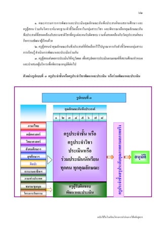 ๖๒

          ๑. คณะกรรมการการพัฒนาและประเมินคุณลักษณะอันพึงประสงคของสถานศึกษา และ
ครูผูสอน รวมกันวิเคราะหมาตรฐาน/ตัวชี้วัดเนื้อหาในกลุมสาระวิชา และพิจารณาเลือกคุณลักษณะอัน
พึงประสงคที่สอดคลองกับธรรมชาติวิชาที่ครูแตละคนรับผิดชอบ รวมทั้งสอดคลองกับวัตถุประสงคของ
กิจกรรมพัฒนาผูเรียนดวย
          ๒. ครู ผูสอนนํ าคุ ณลักษณะอั นพึงประสงค ที่คัดเลือกไวไปบู รณาการกับตัวชี้วัดของกลุมสาระ
การเรียนรู ดําเนินการพัฒนาและประเมินรวมกัน
          ๓. ครูผูสอนสงผลการประเมินใหครูวัดผล เพื่อสรุปผลการประเมินตามเกณฑที่สถานศึกษากําหนด
และนําเสนอผูบริหารเพื่อพิจารณาอนุมัติตอไป

ตัวอยางรูปแบบที่ ๓ ครูประจําชั้นหรือครูประจําวิชาพัฒนาและประเมิน หรือรวมพัฒนาและประเมิน



                                            รูปแบบที่ ๓

                                   คุณลักษณะอันพึงประสงค

                           ๑ ๒ ๓ ๔ ๕ ๖ ๗ ๘
   ภาษาไทย
                                                                                ครูประจําชั้นสรุประดับคุณภาพตามสภาพจริง

  คณิตศาสตร                     ครูประจําชั้น หรือ
  วิทยาศาสตร                      ครูประจําวิชา
  สังคมศึกษาฯ
                                   ประเมินหรือ
   สุขศึกษาฯ
                               รวมประเมินนักเรียน                                                                        อนุมัติ
     ศิลปะ
 การงานอาชีพฯ
                               ทุกคน ทุกคุณลักษณะ
 ภาษาตางประเทศ

  ชมรม/ชุมนุม                         ครูผูรับผิดชอบ
โครงการ/กิจกรรม                     พัฒนาและประเมิน



                                                              ฉบับใชในโรงเรียนโครงการนํารองการใชหลักสูตรฯ
 