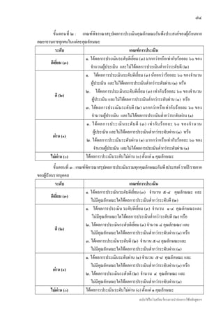 ๗๔

       ขั้นตอนที่ ๒ : เกณฑพิจารณาสรุปผลการประเมินคุณลักษณะอันพึงประสงคของผูเรียนจาก
คณะกรรมการทุกคนในแตละคุณลักษณะ
         ระดับ                                     เกณฑการประเมิน
                         ๑. ไดผลการประเมินระดับดีเยี่ยม (๓) มากกวาหรือเทากับรอยละ ๖๐ ของ
      ดีเยี่ยม (๓)
                            จํานวนผูประเมิน และไมไดผลการประเมินต่ํากวาระดับดี (๒)
                         ๑. ไดผลการประเมินระดับดีเยี่ยม (๓) นอยกวารอยละ ๖๐ ของจํานวน
                            ผูประเมิน และไมไดผลการประเมินต่ํากวาระดับผาน (๑) หรือ
                         ๒. ไดผลการประเมินระดับดีเยี่ยม (๓) เทากับรอยละ ๖๐ ของจํานวน
         ดี (๒)
                             ผูประเมิน และไมไดผลการประเมินต่ํากวาระดับผาน (๑) หรือ
                         ๓. ไดผลการประเมินระดับดี (๒) มากกวาหรือเทากับรอยละ ๖๐ ของ
                             จํานวนผูประเมิน และไมไดผลการประเมินต่ํากวาระดับผาน (๑)
                         ๑. ได ผ ลการประเมิ น ระดั บ ดี (๓) เท า กั บ ร อ ยละ ๖๐ ของจํ า นวน
                             ผูประเมิน และไมไดผลการประเมินต่ํากวาระดับผาน (๑) หรือ
       ผาน (๑)
                         ๒. ไดผลการประเมินระดับผาน (๑) มากกวาหรือเทากับรอยละ ๖๐ ของ
                              จํานวนผูประเมิน และไมไดผลการประเมินต่ํากวาระดับผาน (๑)
      ไมผาน (๐)        ไดผลการประเมินระดับไมผาน (๐) ตั้งแต ๑ คุณลักษณะ
           ขั้นตอนที่ ๓ : เกณฑพิจารณาสรุปผลการประเมินรวมทุกคุณลักษณะอันพึงประสงค รายป/รายภาค
ของผูเรียนรายบุคคล
             ระดับ                                      เกณฑการประเมิน
                               ๑. ไดผลการประเมินระดับดีเยี่ยม (๓) จํานวน ๕-๘ คุณลักษณะ และ
          ดีเยี่ยม (๓)
                                   ไมมีคุณลักษณะใดไดผลการประเมินต่ํากวาระดับดี (๒)
                               ๑. ไดผลการประเมิน ระดับดีเยี่ยม (๓) จํานวน ๑-๔ คุณลักษณะและ
                                   ไมมีคุณลักษณะใดไดผลการประเมินต่ํากวาระดับดี (๒) หรือ
                               ๒. ไดผลการประเมินระดับดีเยี่ยม (๓) จํานวน ๔ คุณลักษณะ และ
             ดี (๒)
                                   ไมมีคุณลักษณะใดไดผลการประเมินต่ํากวาระดับผาน (๑) หรือ
                               ๓. ไดผลการประเมินระดับดี (๒) จํานวน ๕-๘ คุณลักษณะและ
                                   ไมมีคุณลักษณะใดไดผลการประเมินต่ํากวาระดับผาน (๑)
                               ๑. ไดผลการประเมินระดับผาน (๑) จํานวน ๕-๘ คุณลักษณะ และ
                                   ไมมีคุณลักษณะใดไดผลการประเมินต่ํากวาระดับผาน (๑) หรือ
           ผาน (๑)
                               ๒. ไดผลการประเมินระดับดี (๒) จํานวน ๔ คุณลักษณะ และ
                                   ไมมีคุณลักษณะใดไดผลการประเมินต่ํากวาระดับผาน (๑)
          ไมผาน (๐)          ไดผลการประเมินระดับไมผาน (๐) ตั้งแต ๑ คุณลักษณะ
                                                          ฉบับใชในโรงเรียนโครงการนํารองการใชหลักสูตรฯ
 