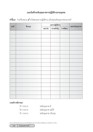 130 ™—Èπ¡—∏¬¡»÷°…“ªï∑’Ë 1
·ºπ°“√®—¥°‘®°√√¡·π–·π«µ“¡À≈—° Ÿµ√·°π°≈“ß°“√»÷°…“¢—Èπæ◊Èπ∞“π æÿ∑∏»—°√“™ 2551
·∫∫∫—π∑÷°√–¥—∫§ÿ≥¿“æ°“√ªØ‘∫—µ‘ß“π√“¬∫ÿ§§≈
§”™’È·®ß ∑”‡§√◊ËÕßÀ¡“¬ ✓≈ß„π™àÕßº≈°“√ªØ‘∫—µ‘ß“π ·≈â« √ÿª√–¥—∫§ÿ≥¿“æµ“¡‡°≥±å
™◊ËÕ- °ÿ≈‡≈¢∑’Ë
º≈°“√ªØ‘∫—µ‘ß“π
 √ÿª√–¥—∫§ÿ≥¿“æ
°“√æ—≤π“ √ÿª EQ
‡°≥±å°“√æ‘®“√≥“
¥’ 3 √“¬°“√ √–¥—∫§ÿ≥¿“æ ¥’
¥’ 2 √“¬°“√ √–¥—∫§ÿ≥¿“æ æÕ„™â
¥’ 1 √“¬°“√ √–¥—∫§ÿ≥¿“æ ª√—∫ª√ÿß
§«“¡ ”§—≠
 