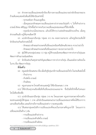 6 ™—Èπ¡—∏¬¡»÷°…“ªï∑’Ë 1
·ºπ°“√®—¥°‘®°√√¡·π–·π«µ“¡À≈—° Ÿµ√·°π°≈“ß°“√»÷°…“¢—Èπæ◊Èπ∞“π æÿ∑∏»—°√“™ 2551
4.4  ”√«®§«“¡‡ª≈’Ë¬π·ª≈ß¢Õßπ—°‡√’¬π ´÷Ëß¿“«–§«“¡‡ª≈’Ë¬π·ª≈ß∫“ßÕ¬à“ßπ—°‡√’¬πÕ“®®–Õ“¬
∂â“®–µâÕßµÕ∫µàÕÀπâ“‡æ◊ËÕπ®÷ß„Àâπ—°‡√’¬π∑”¥—ßπ’È
- ∑ÿ°§πÀ≈—∫µ“ Àâ“¡·Õ∫¥Ÿ‡æ◊ËÕπ
- ‡¡◊ËÕ§√Ÿ®–∫Õ°≈—°…≥–§«“¡‡ª≈’Ë¬π·ª≈ß∑“ß√à“ß°“¬¢Õß«—¬√ÿàπ∑—Ë« Ê ‰ª∑—Èß¥â“π√à“ß°“¬
Õ“√¡≥å  —ß§¡  µ‘ªí≠≠“ ∑’Ë‡°‘¥¢÷Èπ∂â“À“°µ√ß°—∫§«“¡‡ª≈’Ë¬π·ª≈ß¢Õßµπ‡Õß°Á„Àâ¬°¡◊Õ¢÷Èπ
- §√Ÿ®–π—∫®”π«π‚¥¬ª√–¡“≥ ·≈â«·®âß„Àâ∑√“∫«à“·µà≈–≈—°…≥–¡’®”π«π°’Ë§π ‡¡◊ËÕ§√Ÿ
 ”√«®‡ √Á®·≈â« §√Ÿ„Àâ∑ÿ°§π≈◊¡µ“‰¥â
4.5 ·∫àßπ—°‡√’¬πÕÕ°‡ªìπ°≈ÿà¡ °≈ÿà¡≈– 4-5 §π §≈–§«“¡ “¡“√∂ ·≈â«§√Ÿ‡ªî¥ª√–‡¥Áπ„Àâ
π—°‡√’¬π√à«¡°—πÕ¿‘ª√“¬µàÕ‰ªπ’È
- ≈—°…≥–∫“ß≈—°…≥–®”π«π§π∑’Ë‡ª≈’Ë¬π·ª≈ßπâÕ¬À√◊Õ¡’§π‡¥’¬«À¡“¬ §«“¡«à“Õ¬à“ß‰√
- ≈—°…≥–∫“ß≈—°…≥–®”π«π§π∑’Ë‡ª≈’Ë¬π·ª≈ß¡“° À¡“¬§«“¡«à“Õ¬à“ß‰√
4.6  ÿà¡„Àâµ—«·∑π°≈ÿà¡π”‡ πÕ 1-2 °≈ÿà¡ §√Ÿ„Àâ√“¬≈–‡Õ’¬¥¢Õßæ—≤π“°“√∑“ß√à“ß°“¬«—¬√ÿàπ·≈–
æ—≤π“°“√¥â“πÕ“√¡≥å·≈– —ß§¡
4.7 π—°‡√’¬π™à«¬°—π √ÿª “√– ”§—≠¢Õßæ—≤π“°“√∑“ß√à“ß°“¬«—¬√ÿàπ ‡ªìπ·ºπº—ß§«“¡§‘¥≈ß„π
„∫ß“π ‡√◊ËÕß æ—≤π“°“√«—¬√ÿàπ
™—Ë«‚¡ß∑’Ë 2
4.8 §√Ÿ·≈–π—°‡√’¬π π∑π“‡√◊ËÕß‡¡◊ËÕ‡¢â“ Ÿà«—¬√ÿàπ‡√“¡’°“√‡ª≈’Ë¬π·ª≈ßÕ–‰√∫â“ß„πª√–‡¥ÁπµàÕ‰ªπ’È
- ¥â“π√à“ß°“¬
- ¥â“π®‘µ„® Õ“√¡≥å
- ¥â“π —ß§¡
4.9 §√Ÿ·®°·ºπ¿“æ ‚§√ß √â“ß™“¬·≈–À≠‘ß „Àâπ—°‡√’¬π§π≈– 1 ¿“æ
4.10 „Àâπ—°‡√’¬π∑ÿ°§π‡¢’¬π™◊ËÕ ‘Ëß∑’Ë‡ª≈’Ë¬π·ª≈ß∫π·ºπ¿“æ ´÷Ëß‡ªìπ ‘Ëß∑’Ë‡°‘¥¢÷Èπ°—∫µπ‡Õß
‚¥¬‰¡àµâÕß‡¢’¬π™◊ËÕ
4.11 ·∫àßπ—°‡√’¬πÕÕ°‡ªìπ°≈ÿà¡ °≈ÿà¡≈– 3-4 §π ‚¥¬·¬°‡æ» §√Ÿ·®°°√–¥“…¿“æ‚§√ß √â“ß
¢Õß™“¬·≈–À≠‘ß„Àâ°≈ÿà¡≈– 1 ¿“æ ·≈â«π—°‡√’¬π·µà≈–§πÕà“π°“√‡ª≈’Ë¬π·ª≈ß¢Õß¿“æ∑’Ëµπ‰¥â√—∫®“°°“√
·≈°‡ª≈’Ë¬π°—∫‡æ◊ËÕπ ·≈–Õ¿‘ª√“¬∂÷ß°“√‡ª≈’Ë¬π·ª≈ßµà“ß Ê ¢Õßµπ‡Õß‡æ‘Ë¡
4.12 „Àâ·µà≈–°≈ÿà¡®¥∫—π∑÷°°“√‡ª≈’Ë¬π·ª≈ß∑’Ëæ∫≈ß„π°√–¥“…∑’Ë§√Ÿ·®°„Àâ ‚¥¬·¬°°“√
‡ª≈’Ë¬π·ª≈ß‡ªìπ¥â“π Ê ‡™àπ
- °“√‡ª≈’Ë¬π·ª≈ß¥â“π√à“ß°“¬
- °“√‡ª≈’Ë¬π·ª≈ß¥â“π®‘µ„® Õ“√¡≥å
- °“√‡ª≈’Ë¬π·ª≈ß¥â“π —ß§¡
 