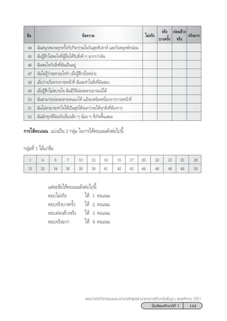 133™—Èπ¡—∏¬¡»÷°…“ªï∑’Ë 1
·ºπ°“√®—¥°‘®°√√¡·π–·π«µ“¡À≈—° Ÿµ√·°π°≈“ß°“√»÷°…“¢—Èπæ◊Èπ∞“π æÿ∑∏»—°√“™ 2551
®√‘ß¡“°¢âÕ
§àÕπ¢â“ß
®√‘ß
®√‘ß
∫“ß§√—Èß
‰¡à®√‘ß¢âÕ§«“¡
44 ©—π πÿ° π“π∑ÿ°§√—Èß°—∫°‘®°√√¡„π«—π ÿ¥ —ª¥“Àå ·≈–«—πÀ¬ÿ¥æ—°ºàÕπ
45 ©—π√Ÿâ ÷°‰¡àæÕ„®∑’ËºŸâÕ◊Ëπ‰¥â√—∫ ‘Ëß¥’ Ê ¡“°°«à“©—π
46 ©—πæÕ„®°—∫ ‘Ëß∑’Ë©—π‡ªìπÕ¬Ÿà
47 ©—π‰¡à√Ÿâ«à“®–À“Õ–‰√∑” ‡¡◊ËÕ√Ÿâ ÷°‡∫◊ËÕÀπà“¬
48 ‡¡◊ËÕ«à“ß‡«âπ®“°¿“√–Àπâ“∑’Ë ©—π®–∑”„π ‘Ëß∑’Ë©—π™Õ∫
49 ‡¡◊ËÕ√Ÿâ ÷°‰¡à ∫“¬„® ©—π¡’«‘∏’ºàÕπ§≈“¬Õ“√¡≥å‰¥â
50 ©—π “¡“√∂ºàÕπ§≈“¬µπ‡Õß‰¥â ·¡â®–‡ÀπÁ¥‡Àπ◊ËÕ¬®“°¿“√–Àπâ“∑’Ë
51 ©—π‰¡à “¡“√∂∑”„®„Àâ‡ªìπ ÿ¢‰¥â®π°«à“®–‰¥â∑ÿ° ‘Ëß∑’ËµâÕß°“√
52 ©—π¡—°∑ÿ°¢å√âÕπ°—∫‡√◊ËÕß‡≈Á° Ê πâÕ¬ Ê ∑’Ë‡°‘¥¢÷Èπ‡ ¡Õ
°“√„Àâ§–·ππ ·∫àß‡ªìπ 2 °≈ÿà¡ „π°“√„Àâ§–·ππ¥—ßµàÕ‰ªπ’È
°≈ÿà¡∑’Ë 1 ‰¥â·°à¢âÕ
1 4 6 7 10 12 14 15 17 20 22 23 25 28
31 32 34 36 38 39 41 42 43 44 46 48 49 50
·µà≈–¢âÕ„Àâ§–·ππ¥—ßµàÕ‰ªπ’È
µÕ∫‰¡à®√‘ß „Àâ 1 §–·ππ
µÕ∫®√‘ß∫“ß§√—Èß „Àâ 2 §–·ππ
µÕ∫§àÕπ¢â“ß®√‘ß „Àâ 3 §–·ππ
µÕ∫®√‘ß¡“° „Àâ 4 §–·ππ
 