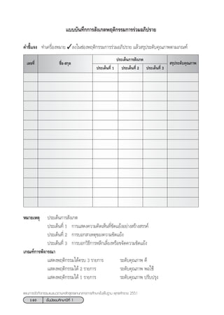 140 ™—Èπ¡—∏¬¡»÷°…“ªï∑’Ë 1
·ºπ°“√®—¥°‘®°√√¡·π–·π«µ“¡À≈—° Ÿµ√·°π°≈“ß°“√»÷°…“¢—Èπæ◊Èπ∞“π æÿ∑∏»—°√“™ 2551
À¡“¬‡Àµÿ ª√–‡¥Áπ°“√ —ß‡°µ
ª√–‡¥Áπ∑’Ë 1 °“√· ¥ß§«“¡§‘¥‡ÀÁπ∑’Ë¢—¥·¬âßÕ¬à“ß √â“ß √√§å
ª√–‡¥Áπ∑’Ë 2 °“√∫Õ° “‡Àµÿ¢Õß§«“¡¢—¥·¬âß
ª√–‡¥Áπ∑’Ë 3 °“√∫Õ°«‘∏’°“√À≈’°‡≈’Ë¬ßÀ√◊Õ¢®—¥§«“¡¢—¥·¬âß
‡°≥±å°“√æ‘®“√≥“
· ¥ßæƒµ‘°√√¡‰¥â§√∫ 3 √“¬°“√ √–¥—∫§ÿ≥¿“æ ¥’
· ¥ßæƒµ‘°√√¡‰¥â 2 √“¬°“√ √–¥—∫§ÿ≥¿“æ æÕ„™â
· ¥ßæƒµ‘°√√¡‰¥â 1 √“¬°“√ √–¥—∫§ÿ≥¿“æ ª√—∫ª√ÿß
·∫∫∫—π∑÷°°“√ —ß‡°µæƒµ‘°√√¡°“√√à«¡Õ¿‘ª√“¬
§”™’È·®ß ∑”‡§√◊ËÕßÀ¡“¬ ✓≈ß„π™àÕßæƒµ‘°√√¡°“√√à«¡Õ¿‘ª√“¬ ·≈â« √ÿª√–¥—∫§ÿ≥¿“æµ“¡‡°≥±å
™◊ËÕ- °ÿ≈‡≈¢∑’Ë
ª√–‡¥Áπ°“√ —ß‡°µ
 √ÿª√–¥—∫§ÿ≥¿“æ
ª√–‡¥Áπ∑’Ë 2ª√–‡¥Áπ∑’Ë 1 ª√–‡¥Áπ∑’Ë 3
 
