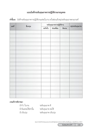 159™—Èπ¡—∏¬¡»÷°…“ªï∑’Ë 1
·ºπ°“√®—¥°‘®°√√¡·π–·π«µ“¡À≈—° Ÿµ√·°π°≈“ß°“√»÷°…“¢—Èπæ◊Èπ∞“π æÿ∑∏»—°√“™ 2551
·∫∫∫—π∑÷°√–¥—∫§ÿ≥¿“æ°“√ªØ‘∫—µ‘ß“π√“¬∫ÿ§§≈
§”™’È·®ß ∫—π∑÷°√–¥—∫§ÿ≥¿“æ°“√ªØ‘∫—µ‘ß“π·µà≈–„∫ß“π ≈ß„π™àÕß·≈â« √ÿª√–¥—∫§ÿ≥¿“æµ“¡‡°≥±å
™◊ËÕ- °ÿ≈‡≈¢∑’Ë
√–¥—∫§ÿ≥¿“æ°“√ªØ‘∫—µ‘ß“π
 √ÿª√–¥—∫§ÿ≥¿“æ
µ‘¥‡°¡ –°‘¥„®
‡°≥±å°“√æ‘®“√≥“
¡’ ¥’ 3 „∫ß“π √–¥—∫§ÿ≥¿“æ ¥’
¡’ ¥’·≈–æÕ„™â‡∑à“π—Èπ √–¥—∫§ÿ≥¿“æ æÕ„™â
¡’ ª√—∫ª√ÿß √–¥—∫§ÿ≥¿“æ ª√—∫ª√ÿß
™à«¬‡æ◊ËÕπ
 