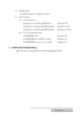 17™—Èπ¡—∏¬¡»÷°…“ªï∑’Ë 1
·ºπ°“√®—¥°‘®°√√¡·π–·π«µ“¡À≈—° Ÿµ√·°π°≈“ß°“√»÷°…“¢—Èπæ◊Èπ∞“π æÿ∑∏»—°√“™ 2551
6.2 ‡§√◊ËÕß¡◊Õª√–‡¡‘π
- ·∫∫∫—π∑÷°√–¥—∫§ÿ≥¿“æ°“√ªØ‘∫—µ‘ß“π√“¬∫ÿ§§≈
6.3 ‡°≥±å°“√ª√–‡¡‘π
6.3.1 ¿“æ‚§√ß √â“ß√à“ß°“¬
√–∫ÿ à«π¢Õß√à“ß°“¬·≈–«‘∏’°“√¥Ÿ·≈‰¥â§√∫∂â«π √–¥—∫§ÿ≥¿“æ ¥’
√–∫ÿ à«π¢Õß√à“ß°“¬·≈–«‘∏’°“√¥Ÿ·≈‰¥â‡ªìπ à«π„À≠à √–¥—∫§ÿ≥¿“æ æÕ„™â
√–∫ÿ à«π¢Õß√à“ß°“¬·≈–«‘∏’°“√¥Ÿ·≈‰¥â‡ªìπ à«ππâÕ¬ √–¥—∫§ÿ≥¿“æ ª√—∫ª√ÿß
6.3.2 „∫ß“π ‡√◊ËÕß  ÿ¢Õπ“¡—¬∑“ß‡æ»
∫Õ°«‘∏’ªØ‘∫—µ‘‰¥â§√∫∂â«π √–¥—∫§ÿ≥¿“æ ¥’
∫Õ°«‘∏’ªØ‘∫—µ‘‰¥â‰¡à§√∫ ¢“¥‰¡à‡°‘π 2 ª√–‡¥Áπ √–¥—∫§ÿ≥¿“æ ¥’
∫Õ°«‘∏’ªØ‘∫—µ‘‰¥â‰¡à§√∫ ¢“¥¡“°°«à“ 2 ª√–‡¥Áπ √–¥—∫§ÿ≥¿“æ ¥’
7. ·À≈àß»÷°…“§âπ§«â“‡æ‘Ë¡‡µ‘¡ ”À√—∫§√Ÿ
- §Ÿà¡◊Õ°“√®—¥°√–∫«π°“√‡√’¬π√Ÿâ‡æ»»÷°…“  ”À√—∫π—°‡√’¬π™—Èπ¡—∏¬¡»÷°…“ªï∑’Ë 1
 