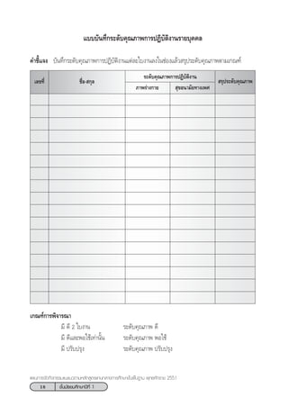 18 ™—Èπ¡—∏¬¡»÷°…“ªï∑’Ë 1
·ºπ°“√®—¥°‘®°√√¡·π–·π«µ“¡À≈—° Ÿµ√·°π°≈“ß°“√»÷°…“¢—Èπæ◊Èπ∞“π æÿ∑∏»—°√“™ 2551
·∫∫∫—π∑÷°√–¥—∫§ÿ≥¿“æ°“√ªØ‘∫—µ‘ß“π√“¬∫ÿ§§≈
§”™’È·®ß ∫—π∑÷°√–¥—∫§ÿ≥¿“æ°“√ªØ‘∫—µ‘ß“π·µà≈–„∫ß“π≈ß„π™àÕß·≈â« √ÿª√–¥—∫§ÿ≥¿“æµ“¡‡°≥±å
™◊ËÕ- °ÿ≈‡≈¢∑’Ë
√–¥—∫§ÿ≥¿“æ°“√ªØ‘∫—µ‘ß“π
 √ÿª√–¥—∫§ÿ≥¿“æ
 ÿ¢Õπ“¡—¬∑“ß‡æ»¿“æ√à“ß°“¬
‡°≥±å°“√æ‘®“√≥“
¡’ ¥’ 2 „∫ß“π √–¥—∫§ÿ≥¿“æ ¥’
¡’ ¥’·≈–æÕ„™â‡∑à“π—Èπ √–¥—∫§ÿ≥¿“æ æÕ„™â
¡’ ª√—∫ª√ÿß √–¥—∫§ÿ≥¿“æ ª√—∫ª√ÿß
 