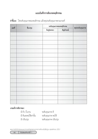 32 ™—Èπ¡—∏¬¡»÷°…“ªï∑’Ë 1
·ºπ°“√®—¥°‘®°√√¡·π–·π«µ“¡À≈—° Ÿµ√·°π°≈“ß°“√»÷°…“¢—Èπæ◊Èπ∞“π æÿ∑∏»—°√“™ 2551
·∫∫∫—π∑÷°°“√ —ß‡°µæƒµ‘°√√¡
§”™’È·®ß „ à√–¥—∫§ÿ≥¿“æ¢Õßæƒµ‘°√√¡ ·≈â« √ÿª√–¥—∫§ÿ≥¿“æµ“¡‡°≥±å
™◊ËÕ- °ÿ≈‡≈¢∑’Ë
√–¥—∫§ÿ≥¿“æ¢Õßæƒµ‘°√√¡
 √ÿª√–¥—∫§ÿ≥¿“æ
 —≠≈—°…≥å®—∫§Ÿà π∑π“
‡°≥±å°“√æ‘®“√≥“
¡’ ¥’ 2 „∫ß“π √–¥—∫§ÿ≥¿“æ ¥’
¡’ ¥’·≈–æÕ„™â‡∑à“π—Èπ √–¥—∫§ÿ≥¿“æ æÕ„™â
¡’ ª√—∫ª√ÿß √–¥—∫§ÿ≥¿“æ ª√—∫ª√ÿß
 