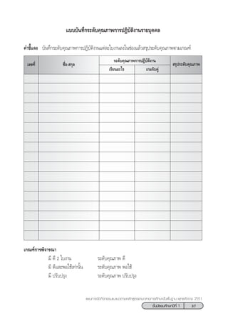 37™—Èπ¡—∏¬¡»÷°…“ªï∑’Ë 1
·ºπ°“√®—¥°‘®°√√¡·π–·π«µ“¡À≈—° Ÿµ√·°π°≈“ß°“√»÷°…“¢—Èπæ◊Èπ∞“π æÿ∑∏»—°√“™ 2551
·∫∫∫—π∑÷°√–¥—∫§ÿ≥¿“æ°“√ªØ‘∫—µ‘ß“π√“¬∫ÿ§§≈
§”™’È·®ß ∫—π∑÷°√–¥—∫§ÿ≥¿“æ°“√ªØ‘∫—µ‘ß“π·µà≈–„∫ß“π≈ß„π™àÕß·≈â« √ÿª√–¥—∫§ÿ≥¿“æµ“¡‡°≥±å
™◊ËÕ- °ÿ≈‡≈¢∑’Ë
√–¥—∫§ÿ≥¿“æ°“√ªØ‘∫—µ‘ß“π
 √ÿª√–¥—∫§ÿ≥¿“æ
‡°¡®—∫§Ÿà‡√’¬πÕ–‰√
‡°≥±å°“√æ‘®“√≥“
¡’ ¥’ 2 „∫ß“π √–¥—∫§ÿ≥¿“æ ¥’
¡’ ¥’·≈–æÕ„™â‡∑à“π—Èπ √–¥—∫§ÿ≥¿“æ æÕ„™â
¡’ ª√—∫ª√ÿß √–¥—∫§ÿ≥¿“æ ª√—∫ª√ÿß
 