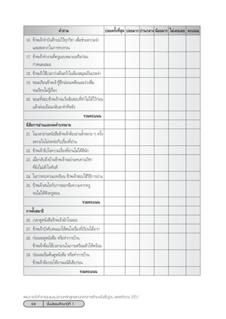 50 ™—Èπ¡—∏¬¡»÷°…“ªï∑’Ë 1
·ºπ°“√®—¥°‘®°√√¡·π–·π«µ“¡À≈—° Ÿµ√·°π°≈“ß°“√»÷°…“¢—Èπæ◊Èπ∞“π æÿ∑∏»—°√“™ 2551
§–·ππ‰¡à‡§¬‡≈¬πâÕ¬¡“°ª“π°≈“ß∫àÕ¬¡“°∫àÕ¬§√—Èß∑’Ë ÿ¥§”∂“¡
16. ¢â“æ‡®â“∑”∫—π∑÷°¬àÕ‰«â∑ÿ°«‘™“ ‡æ◊ËÕ™à«¬§«“¡®”
·≈– –¥«°„π°“√∑∫∑«π
17. ¢â“æ‡®â“∑”ß“π∑’Ë§√Ÿ¡Õ∫À¡“¬‡ √Á®°àÕπ
°”Àπ¥‡ ¡Õ
18. ¢â“æ‡®â“„™â‡«≈“«à“ß§âπ§«â“„πÀâÕß ¡ÿ¥‡ªìπª√–®”
19. ¢≥–‡√’¬π¢â“æ‡®â“√Ÿâ ÷°ÕàÕπ‡æ≈’¬·≈–ßà«ß´÷¡
®π‡√’¬π‰¡à√Ÿâ‡√◊ËÕß
20. ¢≥–∑’Ë Õ∫¢â“æ‡®â“®–‡«âπ¢âÕ Õ∫∑’Ë∑”‰¡à‰¥â‰«â°àÕπ
·≈â«§àÕ¬¬âÕπ°≈—∫¡“∑”∑’À≈—ß
√«¡§–·ππ
π‘ —¬°“√Õà“π·≈–®¥§”∫√√¬“¬
21. „π‡«≈“Õà“πÀπ—ß ◊Õ¢â“æ‡®â“µâÕßÕà“π´È”À≈“¬ Ê §√—Èß
‡æ√“–„®‰¡à®¥®àÕ°—∫‡√◊ËÕß∑’ËÕà“π
22. ¢â“æ‡®â“®—∫„®§«“¡‡√◊ËÕß∑’ËÕà“π‰¡à‰¥â¥’π—°
23. ‡¡◊ËÕ°≈—∫∂÷ß∫â“π¢â“æ‡®â“®–Õà“π∑∫∑«π«‘™“
∑’Ë¬—ß‰¡à‡¢â“„®∑—π∑’
24. „π°“√∑∫∑«π∫∑‡√’¬π ¢â“æ‡®â“™Õ∫„™â«‘∏’°“√Õà“π
25. ¢â“æ‡®â“ π„®°—∫°“√≈Õ°¢âÕ§«“¡®“°§√Ÿ
®π‰¡à‰¥âøíß§√Ÿ Õπ
√«¡§–·ππ
°“√µ—Èß ¡“∏‘
26. ‡«≈“¥ŸÀπ—ß ◊Õ¢â“æ‡®â“¡—°„®≈Õ¬
27. ¢â“æ‡®â“∫—ß§—∫µπ‡Õß„Àâ π„®‡√◊ËÕß∑’Ë‡√’¬π‰¥â¬“°
28. °àÕπ®–¥ŸÀπ—ß ◊Õ À√◊Õ∑”°“√∫â“π
¢â“æ‡®â“µâÕß„™â‡«≈“π“π„π°“√‡µ√’¬¡µ—«„Àâæ√âÕ¡
29. °àÕπ®–‡√‘Ë¡µâπ¥ŸÀπ—ß ◊Õ À√◊Õ∑”°“√∫â“π
¢â“æ‡®â“µâÕß√Õ„ÀâÕ“√¡≥å¥’‡ ’¬°àÕπ
√«¡§–·ππ
 