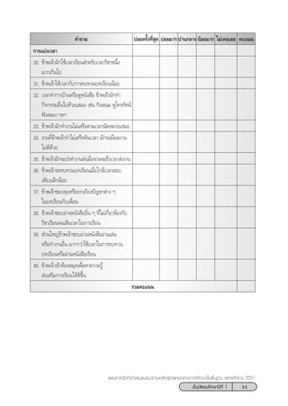 51™—Èπ¡—∏¬¡»÷°…“ªï∑’Ë 1
·ºπ°“√®—¥°‘®°√√¡·π–·π«µ“¡À≈—° Ÿµ√·°π°≈“ß°“√»÷°…“¢—Èπæ◊Èπ∞“π æÿ∑∏»—°√“™ 2551
§–·ππ‰¡à‡§¬‡≈¬πâÕ¬¡“°ª“π°≈“ß∫àÕ¬¡“°∫àÕ¬§√—Èß∑’Ë ÿ¥§”∂“¡
°“√·∫àß‡«≈“
30. ¢â“æ‡®â“¡—°„™â‡«≈“‡√’¬π ”À√—∫‡«≈“«‘™“Àπ÷Ëß
¡“°‡°‘π‰ª
31. ¢â“æ‡®â“„Àâ‡«≈“°—∫°“√∑∫∑«π∫∑‡√’¬ππâÕ¬
32. ‡«≈“∑”°“√∫â“πÀ√◊Õ¥ŸÀπ—ß ◊Õ ¢â“æ‡®â“¡—°∑”
°‘®°√√¡Õ◊Ëπ‰ª¥â«¬‡ ¡Õ ‡™àπ °‘π¢π¡ ¥Ÿ‚∑√∑—»πå
øíß‡æ≈ß œ≈œ
33. ¢â“æ‡®â“¡—°∑”ß“π‰¡à‡ √Á®µ“¡‡«≈“π—¥À¡“¬‡ ¡Õ
34. ß“π∑’Ë¢â“æ‡®â“∑”‰¡à‡ √Á®∑—π‡«≈“ ¡—°®–¡’º≈ß“π
‰¡à¥’¥â«¬
35. ¢â“æ‡®â“¡—°®–‡√àß∑”ß“π àß‡¡◊ËÕ®«π®–∂÷ß‡«≈“ àßß“π
36. ¢â“æ‡®â“®–∑∫∑«π∫∑‡√’¬π‡¡◊ËÕ„°≈â‡«≈“ Õ∫
‡æ’¬ß‡≈Á°πâÕ¬
37. ¢â“æ‡®â“™Õ∫§ÿ¬À√◊Õ∂°‡∂’¬ßªí≠À“µà“ß Ê
„π∫∑‡√’¬π°—∫‡æ◊ËÕπ
38. ¢â“æ‡®â“™Õ∫Õà“πÀπ—ß ◊ÕÕ◊Ëπ Ê ∑’Ë‰¡à‡°’Ë¬«¢âÕß°—∫
«‘™“‡√’¬π®π‡ ’¬‡«≈“„π°“√‡√’¬π
39.  à«π„À≠à¢â“æ‡®â“™Õ∫Õà“πÀπ—ß ◊ÕÕà“π‡≈àπ
À√◊Õ∑”ß“πÕ◊Ëπ ¡“°°«à“„™â‡«≈“„π°“√∑∫∑«π
∫∑‡√’¬πÀ√◊ÕÕà“πÀπ—ß ◊Õ‡√’¬π
40. ¢â“æ‡®â“‡¢â“ÀâÕß ¡ÿ¥‡æ◊ËÕÀ“§«“¡√Ÿâ
 àß‡ √‘¡°“√‡√’¬π„Àâ¥’¢÷Èπ
√«¡§–·ππ
 