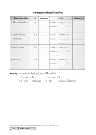 52 ™—Èπ¡—∏¬¡»÷°…“ªï∑’Ë 1
·ºπ°“√®—¥°‘®°√√¡·π–·π«µ“¡À≈—° Ÿµ√·°π°≈“ß°“√»÷°…“¢—Èπæ◊Èπ∞“π æÿ∑∏»—°√“™ 2551
√–¥—∫§ÿ≥¿“æ**§–·ππ√«¡¢âÕ≈—°…≥–π‘ —¬°“√‡√’¬π §à“‡©≈’Ë¬
µ“√“ß √ÿªº≈°“√ ”√«®π‘ —¬°“√‡√’¬π
1. π‘ —¬°“√‡√’¬π‚¥¬∑—Ë«‰ª 1-20 ..................... §à“‡©≈’Ë¬ = §–·ππ√«¡ ÷ 20
§à“‡©≈’Ë¬ = ................. ÷ 20 ...........................
= .................
2. π‘ —¬„π°“√Õà“π·≈– 21-25 ..................... §à“‡©≈’Ë¬ = §–·ππ√«¡ ÷ 5
®¥§”∫√√¬“¬ §à“‡©≈’Ë¬ = ................. ÷ 5 ...........................
= .................
3.  ¡“∏‘„π°“√‡√’¬π 26-29 ..................... §à“‡©≈’Ë¬ = §–·ππ√«¡ ÷ 4
§à“‡©≈’Ë¬ = ................. ÷ 4 ...........................
= .................
4. °“√·∫àß‡«≈“ 30-40 ..................... §à“‡©≈’Ë¬ = §–·ππ√«¡ ÷ 11
§à“‡©≈’Ë¬ = ................. ÷ 11 ...........................
= .................
À¡“¬‡Àµÿ ** °“√·ª≈§à“‡©≈’Ë¬‡ªìπ√–¥—∫§ÿ≥¿“æ „™â‡°≥±å¥—ßπ’È
3.01 - 4.00 = ¥’¡“° 2.01 - 3.00 = ¥’
1.01 - 2.00 = §«√ª√—∫ª√ÿß 0 - 1.00 = ®”‡ªìπµâÕß·°â‰¢Õ¬à“ß¬‘Ëß
 